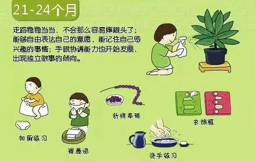 2个月婴儿抬头训练图解，二个月脑瘫最典型症状（0~36个月婴儿大动作发育时间图解表）