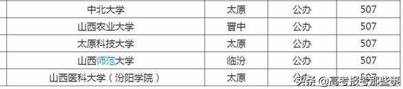 太原科技大学是一本还是二本，太原科技大学是几本（低分同学用来保底的3所山西省的一本大学）