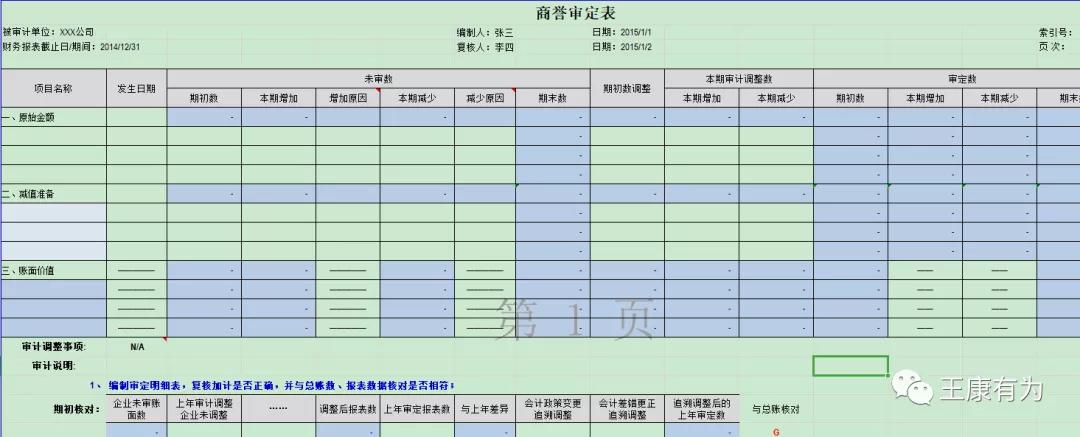 实质性程序是什么，实质性程序是什么时候用（审计底稿之实质性程序，商誉）