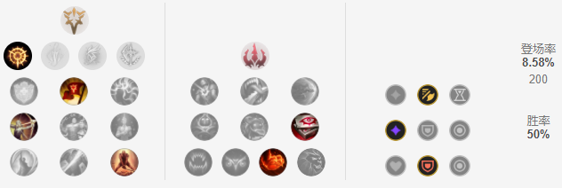 沃里克出装，沃里克出装打野（智慧末刃流狼人纵横野区）