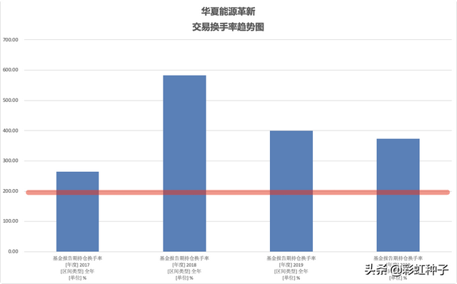 华夏基金可以买吗，华夏基金可以买吗知乎？