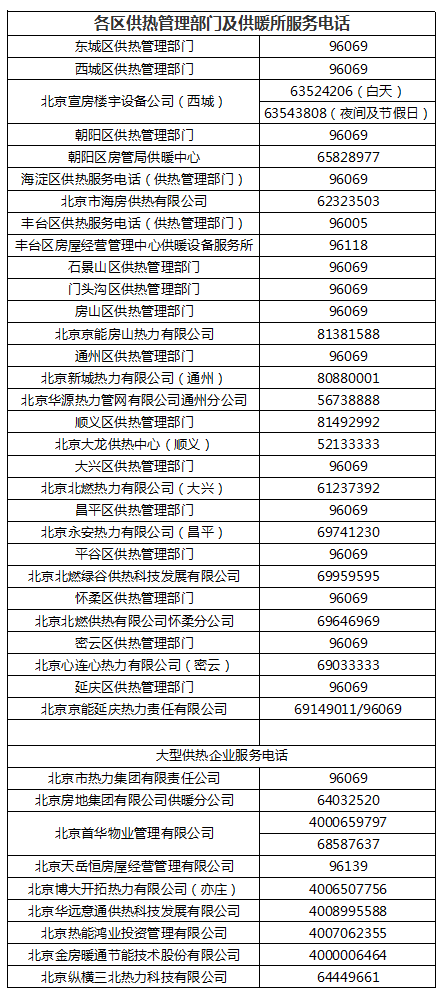 浙江双龙阀门有限公司（今日零时起本市提前供暖）