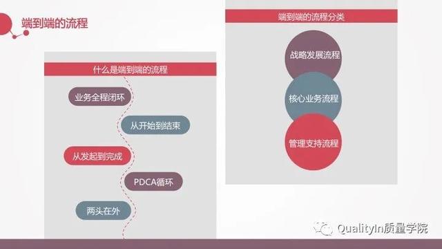 流程的正确优化方式，企业流程管理中存在的5个致命问题