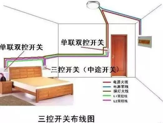自己装灯怎么接线，家用照明电路一般用什么方法连接（掌握这个原理1分钟搞定）