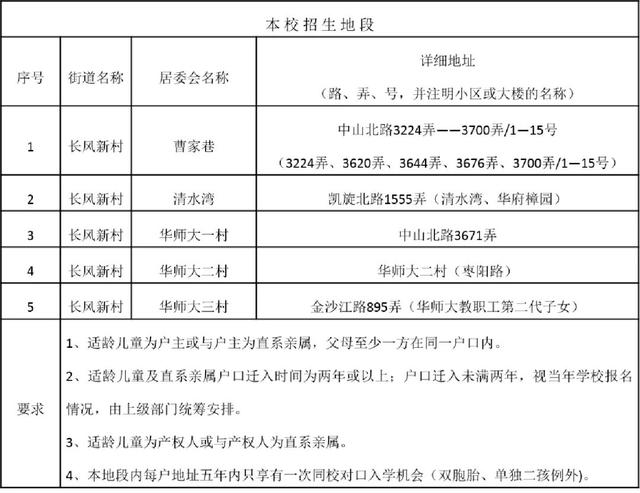 2021年全国小学教育专业大学排名，小学教育专业最好的大学（2021升学季在即）