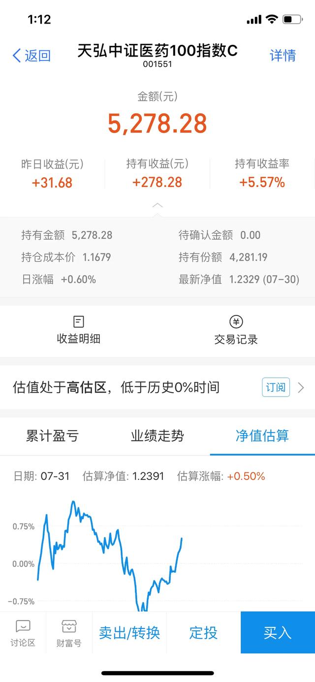 基金赎回的份额就是金额吗，基金赎回的份额就是金额吗为什么？