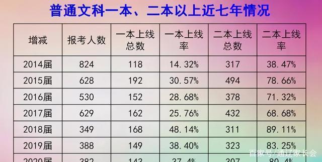 赤峰市田家炳中学，赤峰市田家炳中学2019高考喜报成绩、清华北大上线人数情况（谁是内蒙古最强高中）