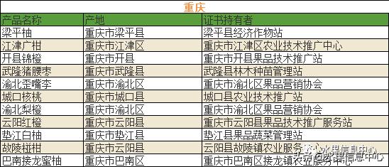 500种水果名称及图片大全介绍，700种全国各地特色水果名单