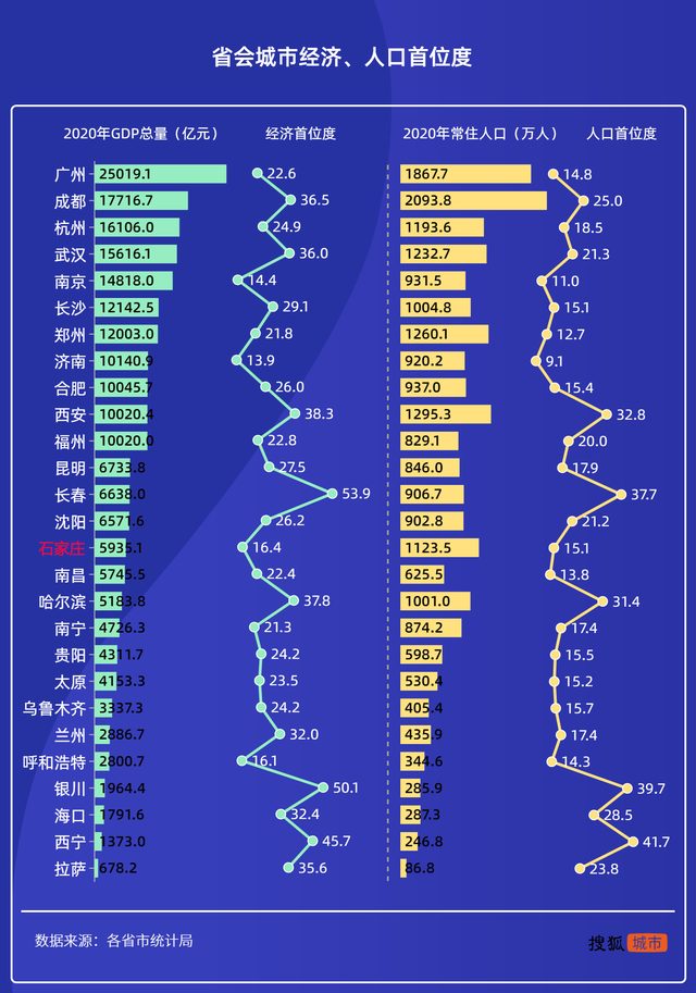 石家庄到唐山多少公里，石家庄到唐山火车时刻表查询（离“强省会”还有多远）