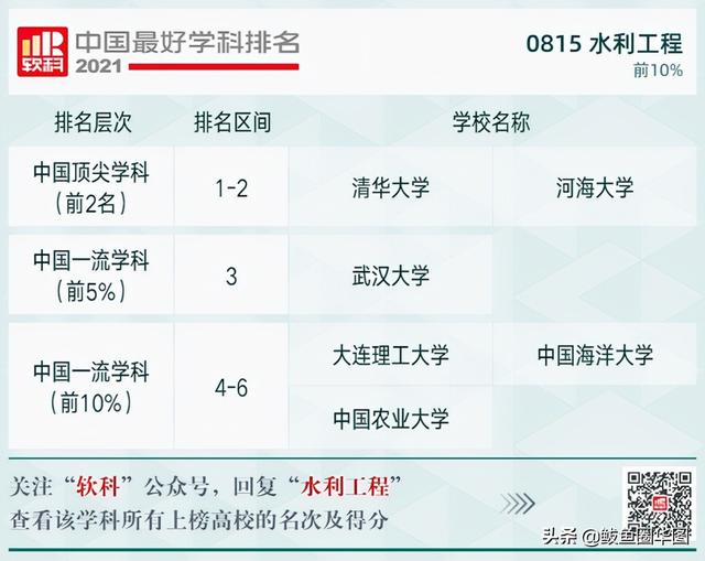2021全国大学政治学专业排名，政治学专业排名前几的大学（2021软科中国最好学科排名）