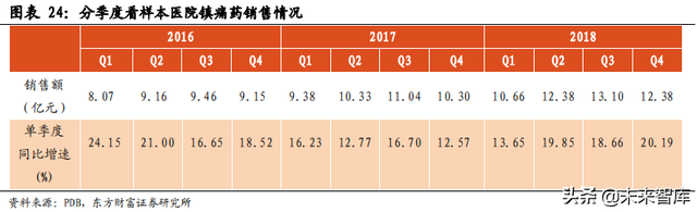 医药行业市场分析，医药行业市场分析模板（医药生物行业数据解读）