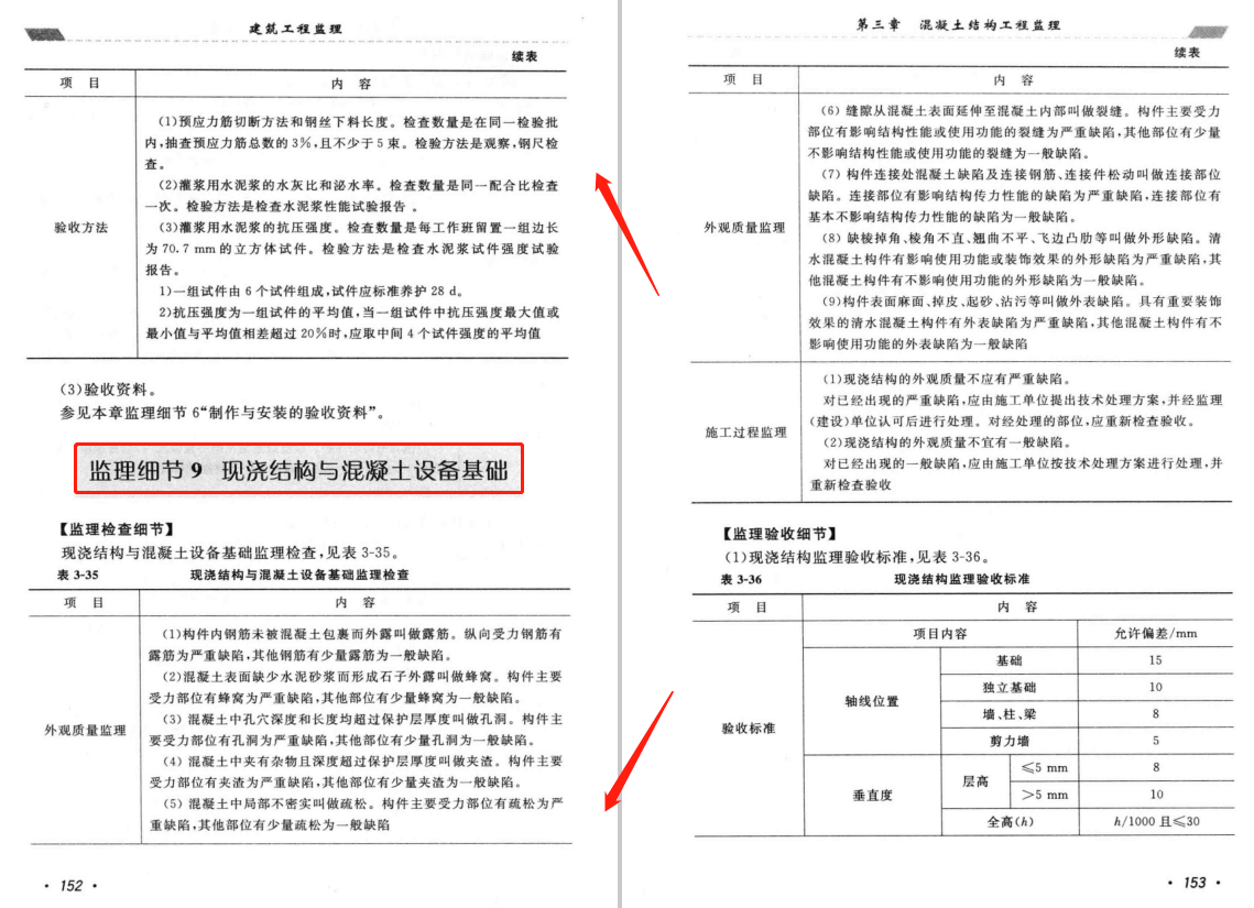 监理检测（公司监理大神偷偷分享的）