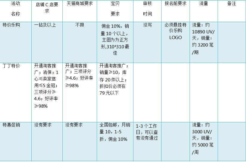 淘帮派（淘宝运营的基础培训）