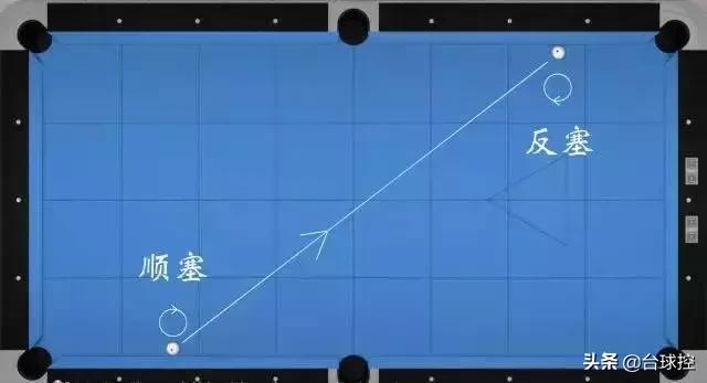 台球瞄准技巧图解，打台球如何瞄准技巧和要点图解（学会一杆清台再不是问题）