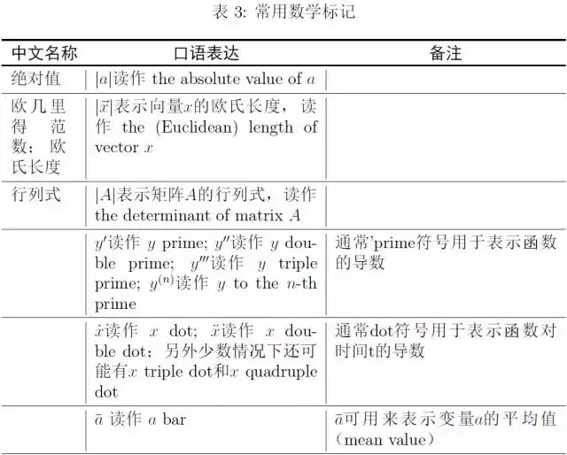 扫描图片怎么转换成pdf，如何将扫描的图片转换成PDF文件（常用数学运算和符号的英文读法）