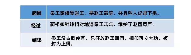 部编版五年级语文上册第6课《将相和》知识点+图文解读