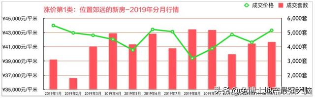 我国gdp总量，2020年gdp总量是多少（疫情过后一定会涨的4类房子）