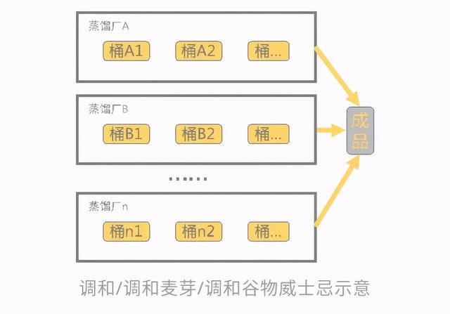 威士忌是什么酒，jackclub威士忌是什么酒（你想知道的全都有）