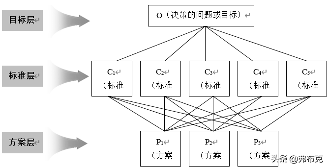 品管（质量技能提升）