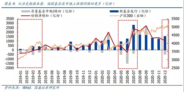 基金赎回净值高好还是低好，基金赎回净值高好还是低好呢？