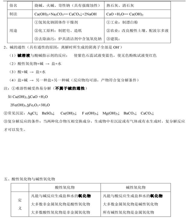 碱式碳酸锌怎么生成，碱式碳酸锌怎么生成的（中考化学知识点归纳和易错总结）