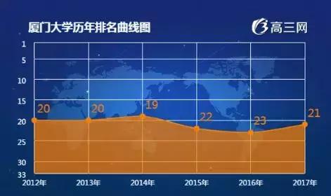 华侨大学在厦门尴尬,厦门有哪些大学(可我劝你留下……) 华侨大学在厦门尴尬,厦门有哪些大学(可我劝你留下……)