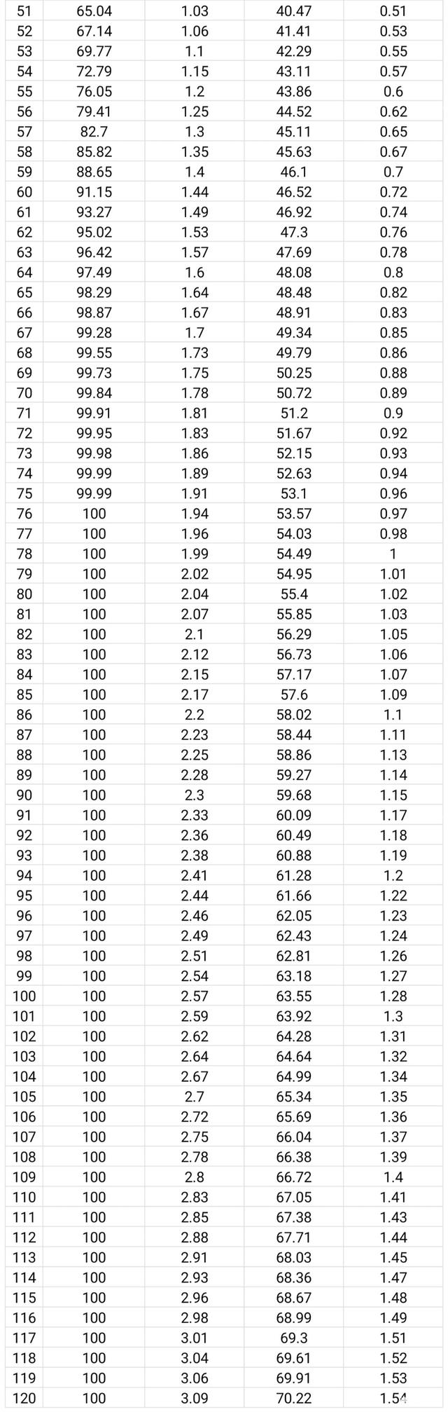 wps罗马数字怎么打，WPS表格中（概率论计算——抽不到Ash是真的非吗）