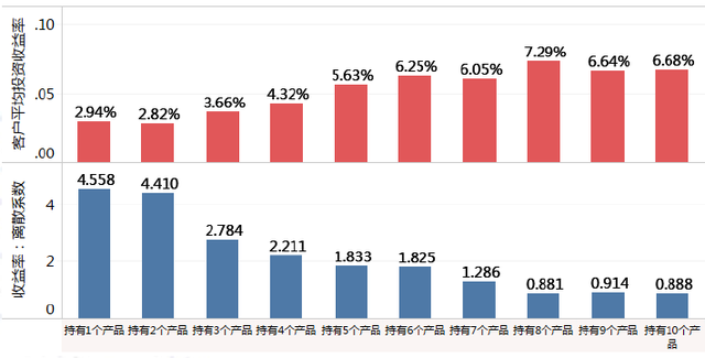 基金配置几只合适啊，基金配置几只合适啊什么意思？