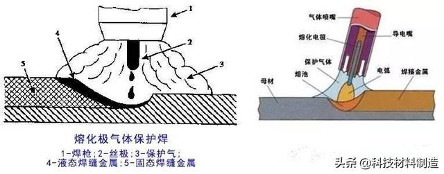 电渣焊的特点是什么，电渣焊主要缺点是（电弧、电阻、钎焊、摩擦、超声焊接。。。）
