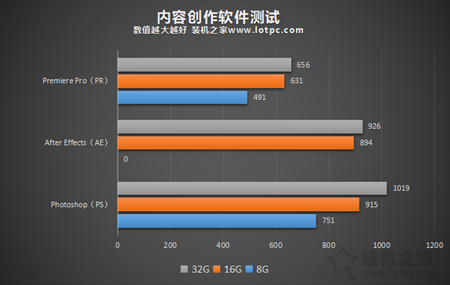 台式机内存(台式机插内存条)