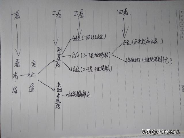 基金亏损补仓技巧和方法视频下载，基金亏损最佳补仓方法？