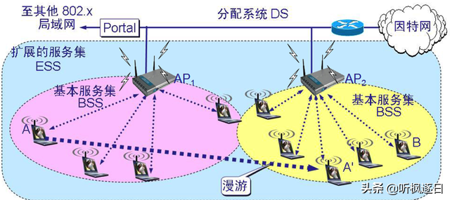 MAC层是什么层啊，Mac层是什么所特有的（计算机网络之链路层）