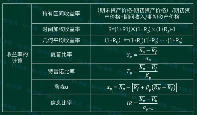 基金投資利潤(rùn)計(jì)算公式，基金投資利潤(rùn)計(jì)算公式是什么？