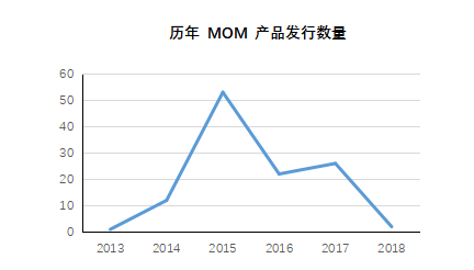 mom是什么意思（MOM产品终于要来了）