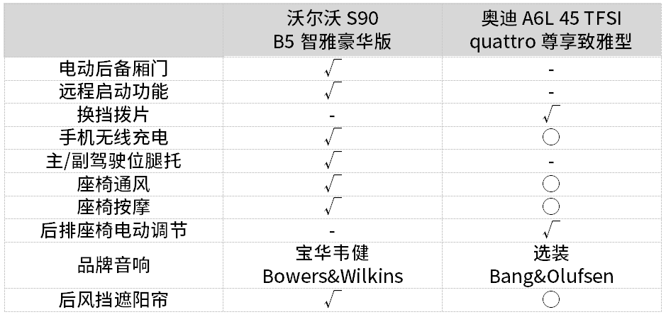 s90和a6l怎么选？一文让你了解S90和A6L哪个适合你