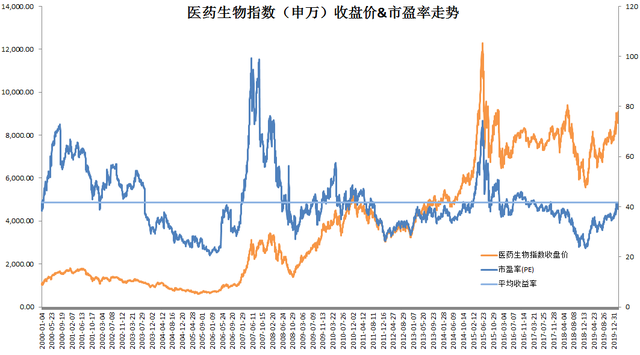 股票补仓成本计算器（止盈点设置多少合适呢）