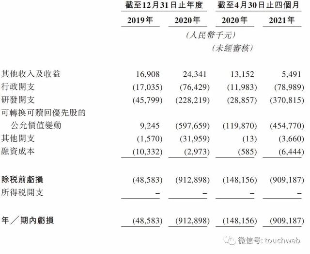 clover三叶草，关于三叶草介绍（三叶草生物港交所上市）