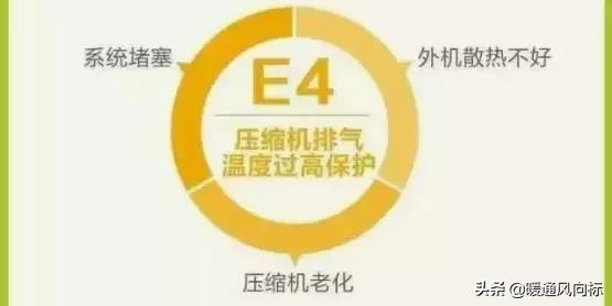 格力空调显示e5，格力空调显示e5是什么原因怎么处理（格力空调故障代码）