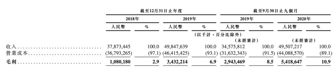 京东物流快吗（在物流界是个什么排位）