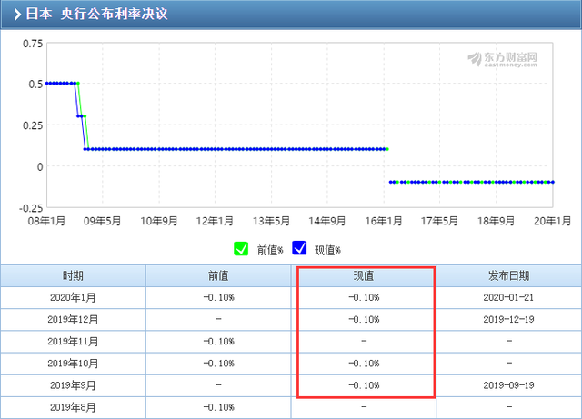 为何出现负利率时代，为什么有些国家会出现存款利率为负的情况