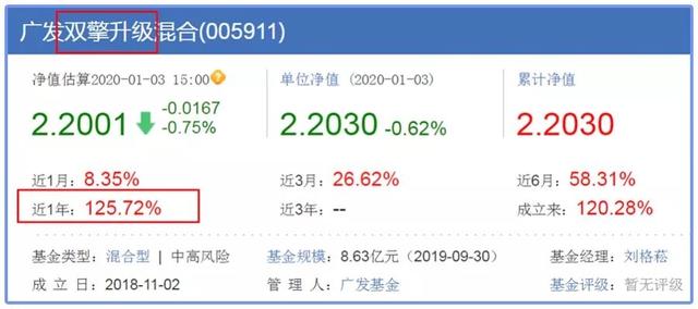 股票型基金收益高嗎，股票型基金收益高嗎-？