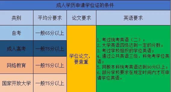 成人本科有学位证吗，成人本科有学位证（成人学历可以拿学位证吗）