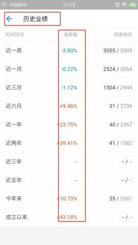 支付宝基金怎么玩新手入门，支付宝基金新手怎么买（如何玩转支付宝里面的基金）