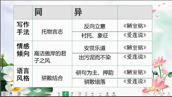 爱莲说的中心句，爱莲说的中心句是啥（七下《爱莲说》重点复习基础知识）