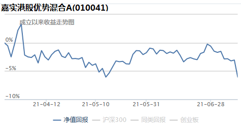 基金补仓在线计算器，基金补仓在线计算器下载？