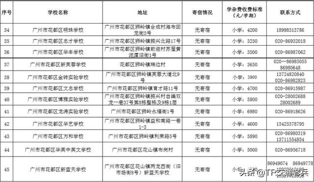 增城区私立学校哪个比较好，增城好的私立学校（广州十区好的民办中小学都在这里）