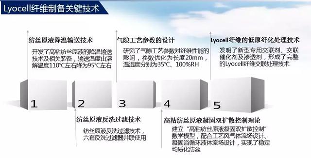 莱赛尔是什么面料，莱赛尔是什么面料是棉的吗（图说莱赛尔纤维的“前世今生”）