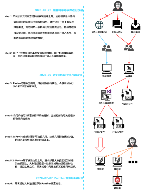 360安全卫士如何开启横向渗透防护提醒，360安全卫士主动防护如何开启（细数2020上半年PC端十大“黑恶势力”）