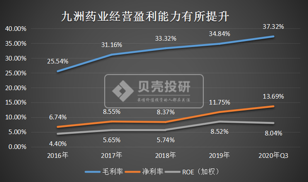 九洲药业股票（九洲药业为何拥有长期投资价值）