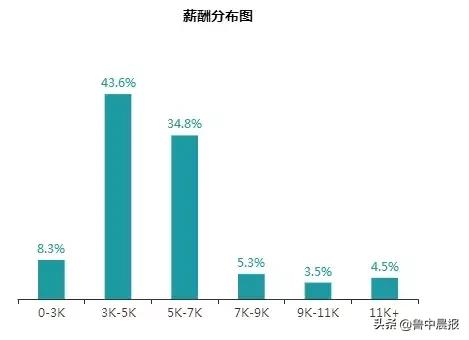 淄博市最新房价排名，淄博房价在全省的排名出来了